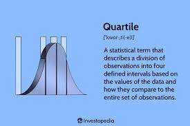 what is a quartile how it works and