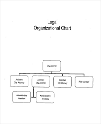 20 Explanatory Resort Organizational Chart Pdf