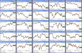 Live Forex Charts Software