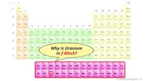 uranium u periodic table element