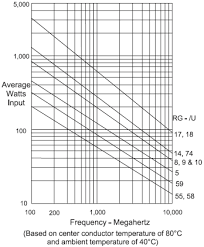 Coax Cable Theory And Application Standard Wire Cable Co