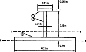 rolled steel joist an overview