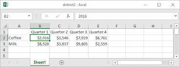 consolidate data in excel in easy steps