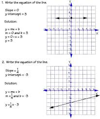 Graphing Linear Equations Slope Intercept