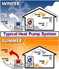 heat pumps making heat out of nothing