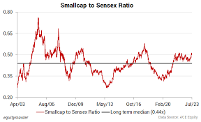 smallcap stocks after lifetime highs