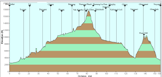 Greattreks Com Annapurna Circuit Trek Elevation Chart Map