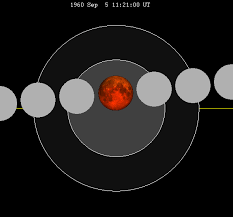 September 1960 Lunar Eclipse Wikipedia