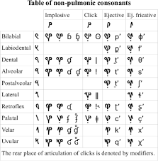 Universal Phonetic Alphabet