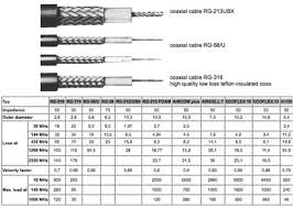 Coax Cable Comparison Resource Detail The Dxzone Com
