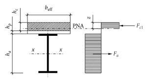 steel reinforced concrete beams