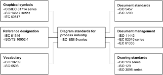Iso 15519 1 2010 En Specification For Diagrams For Process