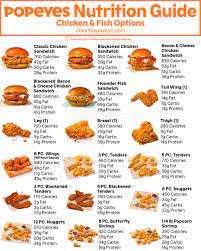 popeyes calories nutrition guide for