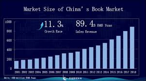 Chinas Book Market 2018 In Review And Decembers Bestsellers