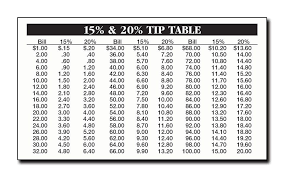 Printable Tip Chart Card Blackjack Tips Tips Financial