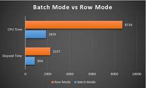 sql server 2019 new features batch