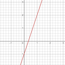 Forms Of Linear Equation Review And