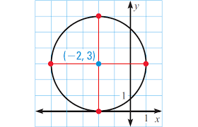 Equations Of Circles Worksheet