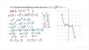 How To Graph A Quintic Function