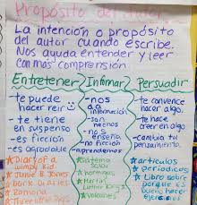 Proposito Del Autor Spanish Anchor Chart Spanish Posters