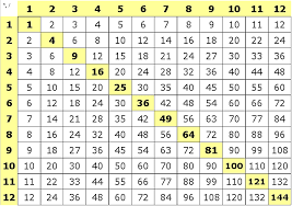 Multiplication Star Charts Muliplication Chart