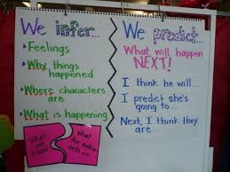 Inference Anchor Charts Maps And Games Lessons Tes Teach