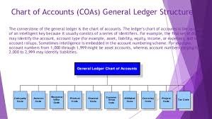 Chart Of Account Design