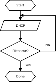 Ipxe Open Source Boot Firmware Scripting