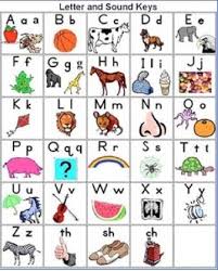 Reading Recovery Strategies Bing Images Alphabet Charts