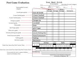 So, whether you are a baseball or softball manager, consider the types of drills that are being executed, and how a player's performance will translate on to the field. Post Game Evaluation Baseball Pitching Baseball Camp Sports Templates
