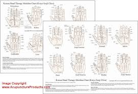 Chinese And Korean Hand Acupuncture Chart 8 Korean
