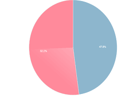 Two Tone Colours In Chart Js Pie Chart Stack Overflow