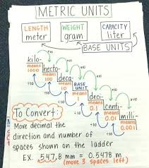 Unit 8 Area And Perimeter Welcome To 5c