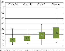 Figure 2 From Fibroscan Versus Simple Noninvasive Screening