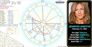 Pin By Astroconnects On Famous Aquarius Birth Chart High