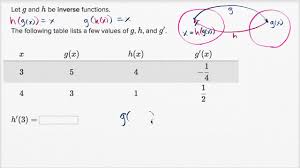 Derivatives Of Inverse Functions From Table Video Khan