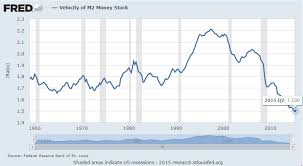 Velocity Of Money The Boom And Bust Cycle Armstrong