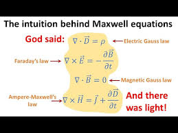Maxwell Equations