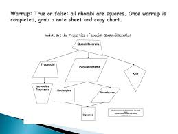 Ppt Chapter 6 1 Classifying Quadrilaterals Powerpoint