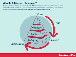 mission statement exles how to