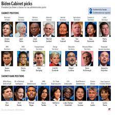 Biden Cabinet: Asian Americans left out ...