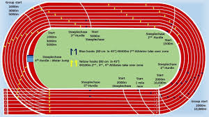 400m standard track marking and