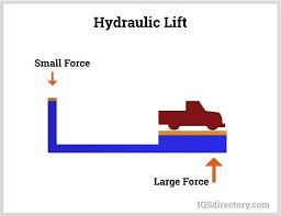 hydraulic lifts what are they types