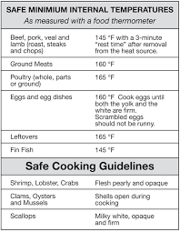 Grillin Use This Chart For Safe Cooking Guidelines And
