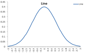 Fill Under A Plotted Line The Standard Normal Curve