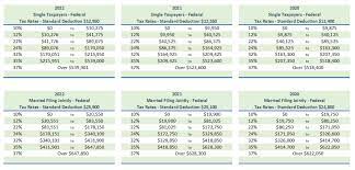 tax rate tables sherwin tax pc cpa