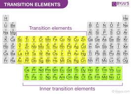 Transition Elements What Are The