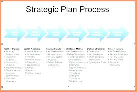 Free Strategic Plan Template Strategic Planning Template Free