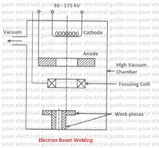 electron beam welding working principle