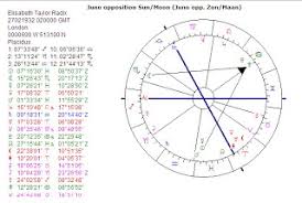 Astrology Love Juno And Marriage In The Natal Chart